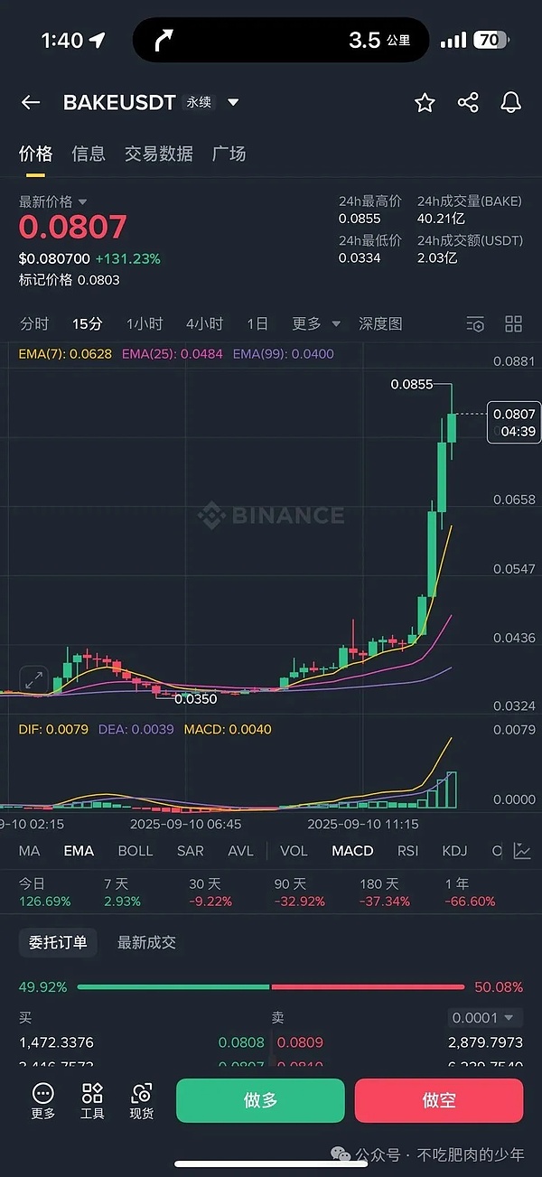 炒币哪有门道？全看美联储脸色、BTC 比 ETH 猛、MYX176 倍咱看看就好、BAKE 倒值试试