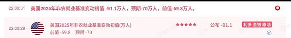 非农数据吓崩市场 BTC守稳关键位 ETH强攻4430 DOGE ETF利好加持 山寨板块要全面起飞