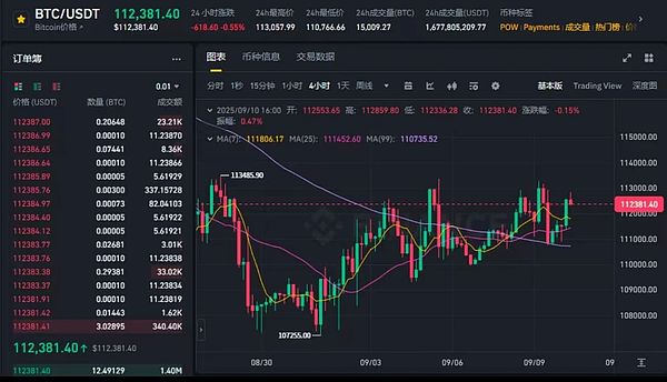 非农数据吓崩市场 BTC守稳关键位 ETH强攻4430 DOGE ETF利好加持 山寨板块要全面起飞