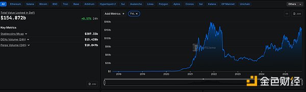 金色Web3.0日报 | Solana的市值重回1200亿美元