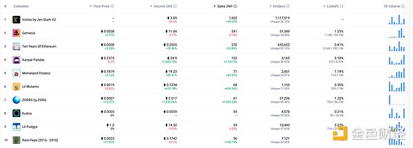 金色Web3.0日报 | Solana的市值重回1200亿美元