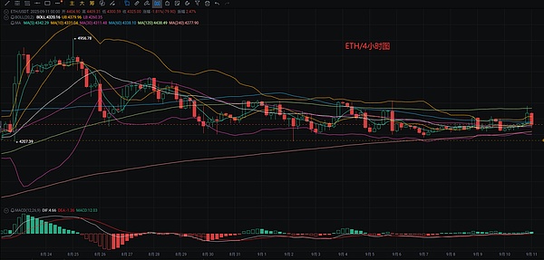 币圈币先生：9.11比特币.以太坊行情分析参考.内附策略参考