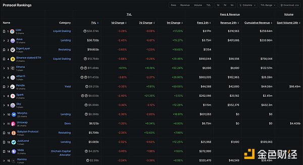 稳定币与RWA驱动下的公链新格局