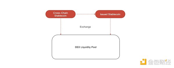 稳定币与RWA驱动下的公链新格局