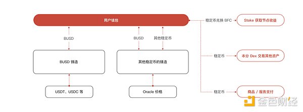 稳定币与RWA驱动下的公链新格局