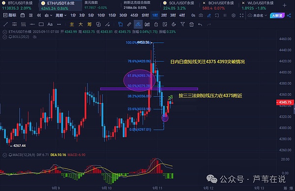 前瞻CPI!比特币\以太坊降息前诱多?币圈没有山寨牛?选对币逆袭!这币子将暴涨10倍