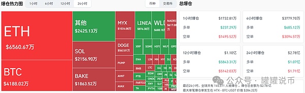 惊爆   美联储降息 “核弹” 引爆币圈   比特币今晚暴涨11.7万？以太坊剑指4500