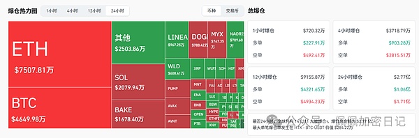 全线上天降息巨牛来袭比特币狂暴拉升至11.7万以太坊剑指4500抓紧最后的上车机会