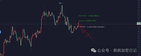 全线上天降息巨牛来袭比特币狂暴拉升至11.7万以太坊剑指4500抓紧最后的上车机会
