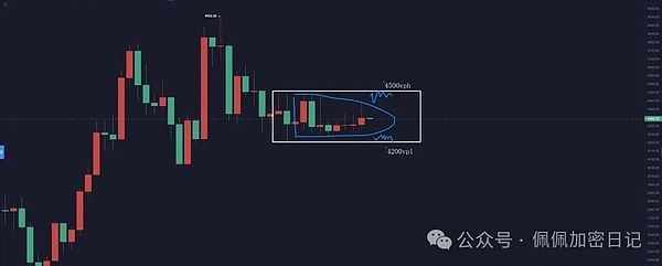 全线上天降息巨牛来袭比特币狂暴拉升至11.7万以太坊剑指4500抓紧最后的上车机会