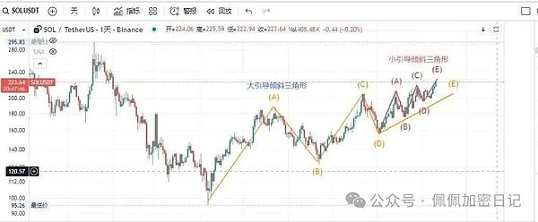 全线上天降息巨牛来袭比特币狂暴拉升至11.7万以太坊剑指4500抓紧最后的上车机会