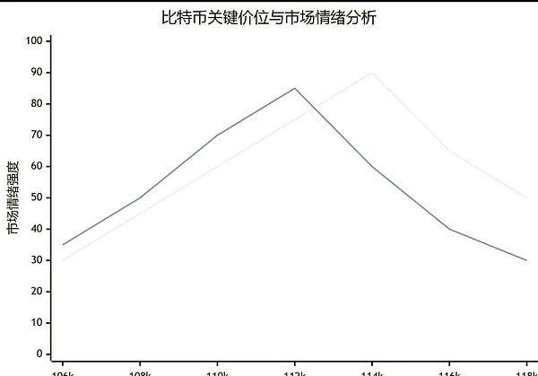 川普称“通胀已死”BTC 冲击 114,300 美元 ETH 剑指 4,500 这些山寨蓄势待发