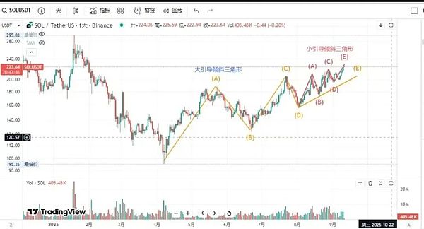 川普称“通胀已死”BTC 冲击 114,300 美元 ETH 剑指 4,500 这些山寨蓄势待发