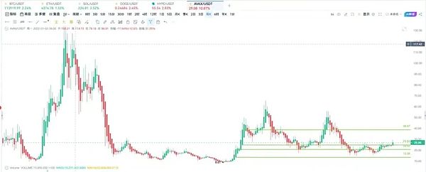 川普称“通胀已死”BTC 冲击 114,300 美元 ETH 剑指 4,500 这些山寨蓄势待发