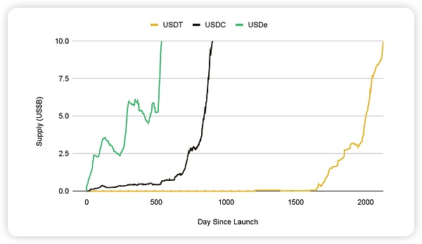 Binance Research ｜ 九月加密市场洞察