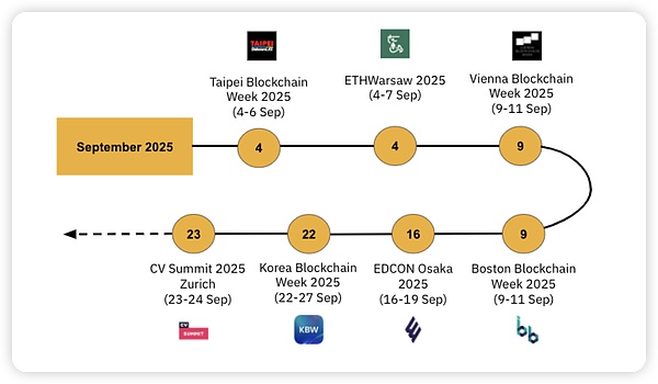 Binance Research ｜ 九月加密市场洞察