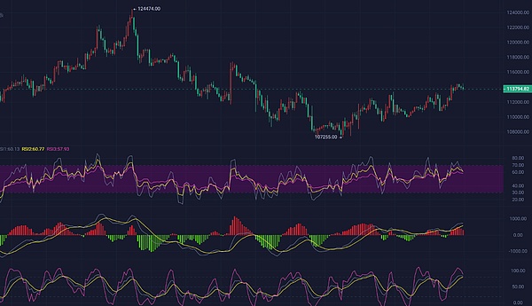 2025.9.11比特币晚间行情