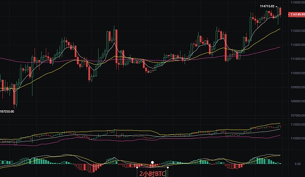 币圈丽盈：2025.9.12比特币（BTC）以太坊（ETH）最新行情分析及操作建议参考