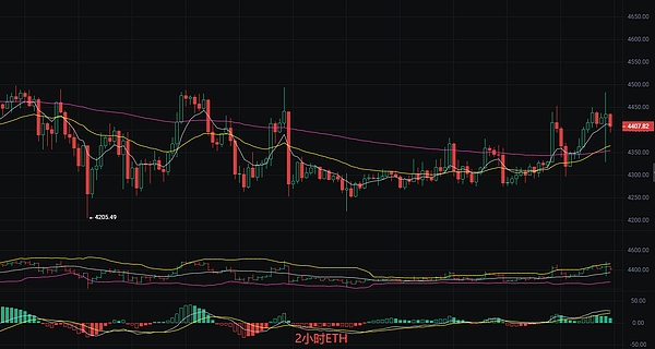 币圈丽盈：2025.9.12比特币（BTC）以太坊（ETH）最新行情分析及操作建议参考