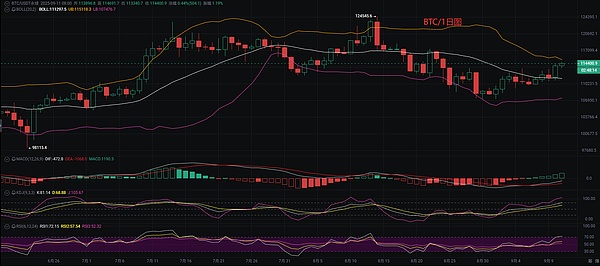 币圈币先生：9.12比特币.以太坊行情分析参考.内附策略参考