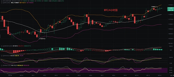 币圈币先生：9.12比特币.以太坊行情分析参考.内附策略参考