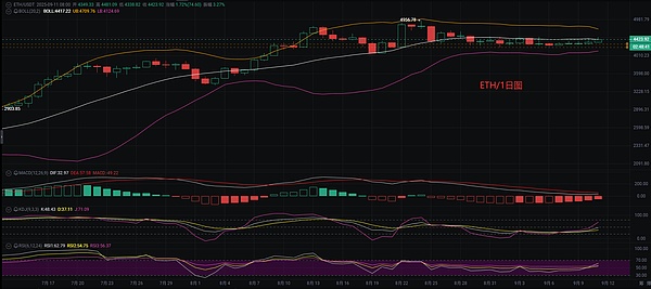 币圈币先生：9.12比特币.以太坊行情分析参考.内附策略参考