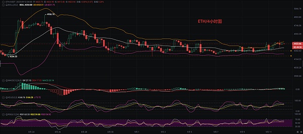 币圈币先生：9.12比特币.以太坊行情分析参考.内附策略参考