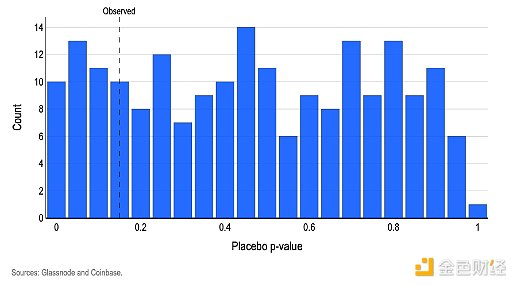 Coinbase：“九月下跌”效应不保真 Q4初加密市场将走强