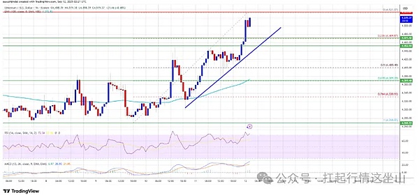 “牛市没凉”、BTC 43 亿期权决生死、ETH 冲 4550、山寨要集体爆发？