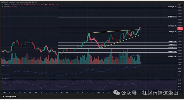 “牛市没凉”、BTC 43 亿期权决生死、ETH 冲 4550、山寨要集体爆发？