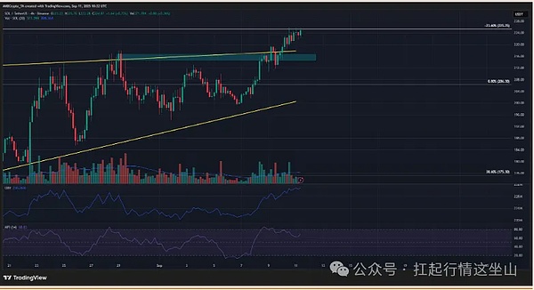 “牛市没凉”、BTC 43 亿期权决生死、ETH 冲 4550、山寨要集体爆发？