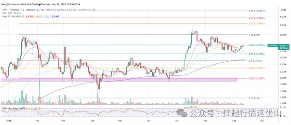 “牛市没凉”、BTC 43 亿期权决生死、ETH 冲 4550、山寨要集体爆发？