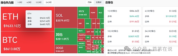9月降息是圈套?比特币必冲15万,以太坊必破8000!SOL疯涨喊你捡钱!哪些山寨币能翻倍