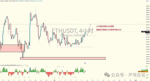 9月降息是圈套?比特币必冲15万,以太坊必破8000!SOL疯涨喊你捡钱!哪些山寨币能翻倍