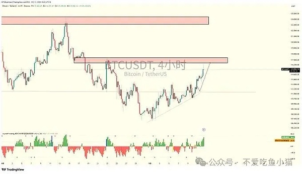 币圈炸了、BTC飙11.64k、ETH熬9天终破4450、BGB躺 258 天该动了吧？Bitget周年要搞事？