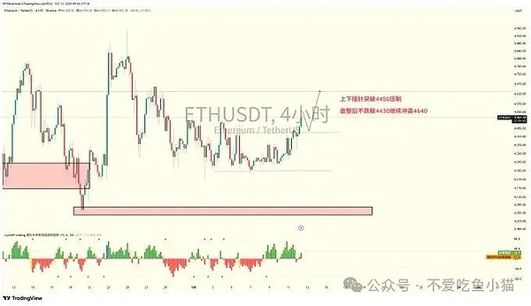 币圈炸了、BTC飙11.64k、ETH熬9天终破4450、BGB躺 258 天该动了吧？Bitget周年要搞事？