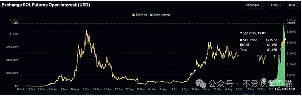 BNB冲 908、SOL稳 210\XRP鲸鱼抛了还涨\DOGE被公司扫货\meme币黑马都快卖光了?