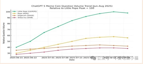BNB冲 908、SOL稳 210\XRP鲸鱼抛了还涨\DOGE被公司扫货\meme币黑马都快卖光了?