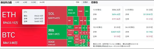 降息一周倒计时：TC冲高116K震荡蓄势 ETH突破4500 多空博弈下 山寨迎来最佳布局窗口