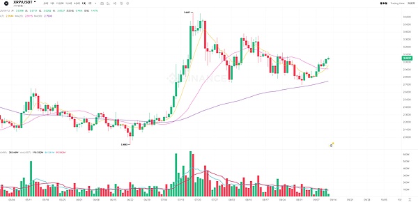 BTC短期脱钩黄金？抓住下周山寨币暴涨30-50倍机会