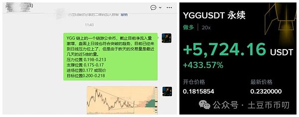 狗庄砸盘逼空!下周方向定了:比特币\以太坊飙涨破新高?YGG暴赚5725刀!SPARK还能上车?