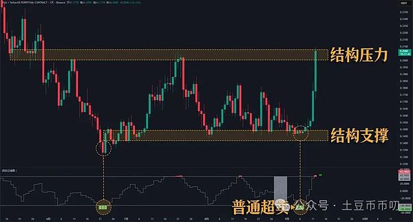 王炸开局狗庄砸盘反遭多头逼空比特币以太坊下周必破新高YGG暴赚5725刀