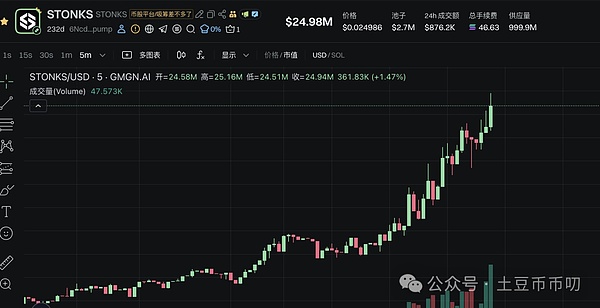 狗庄砸盘逼空!下周方向定了:比特币\以太坊飙涨破新高?YGG暴赚5725刀!SPARK还能上车?