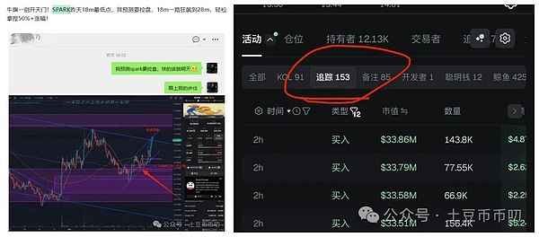 狗庄砸盘逼空!下周方向定了:比特币\以太坊飙涨破新高?YGG暴赚5725刀!SPARK还能上车?