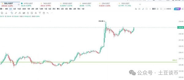 美联储下周放水?比特币冲刺12万\以太坊狂飙4800\SOL直奔300美元!山寨币暴富来袭