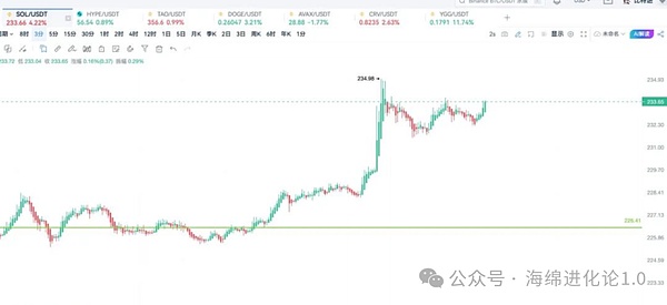 惊爆预言  下周美联储大放水？比特币暴涨12万？以太坊飙升4800？SOL 剑指 300 美元