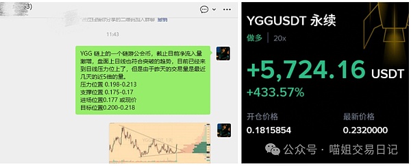 王炸开局狗庄砸盘反遭多头逼空比特币以太坊下周必破新高YGG暴赚5725刀
