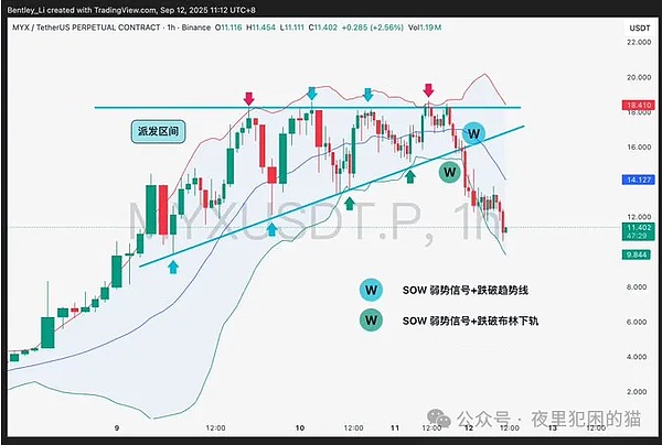 CPI 数据吵翻天？主力早偷偷这么干了、BTC 缩量上涨是好事、ETH 站稳 4500 就起飞～