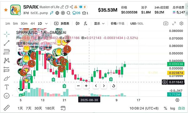 CPI后比特币先跌后涨 ETH重返4800在望 SOL目标260+ 山寨币迎翻倍机会