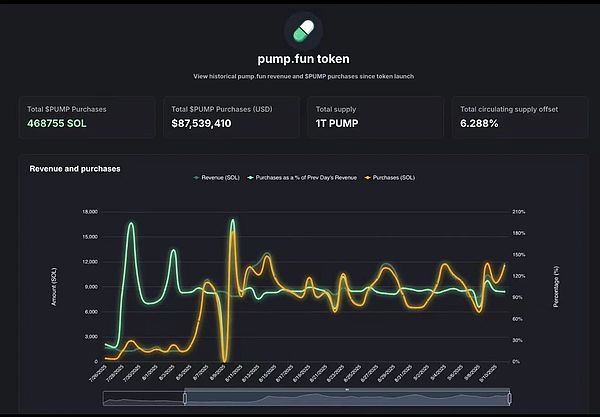 CPI后比特币先跌后涨 ETH重返4800在望 SOL目标260+ 山寨币迎翻倍机会